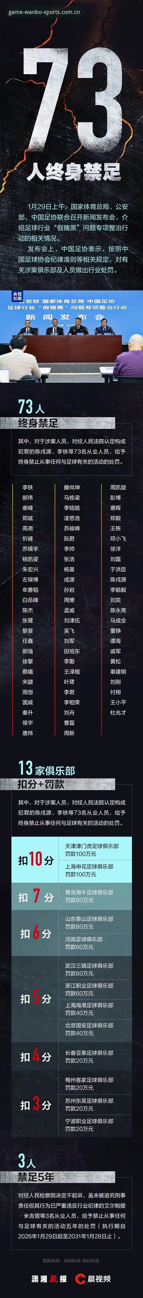 资深用户分享：足协第三批禁足名单背后的行业乱象与万博体育平台的观赛心得